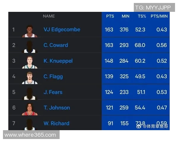 科尔盛赞56号秀威尔理查德学习能力强前途无限潜力巨大